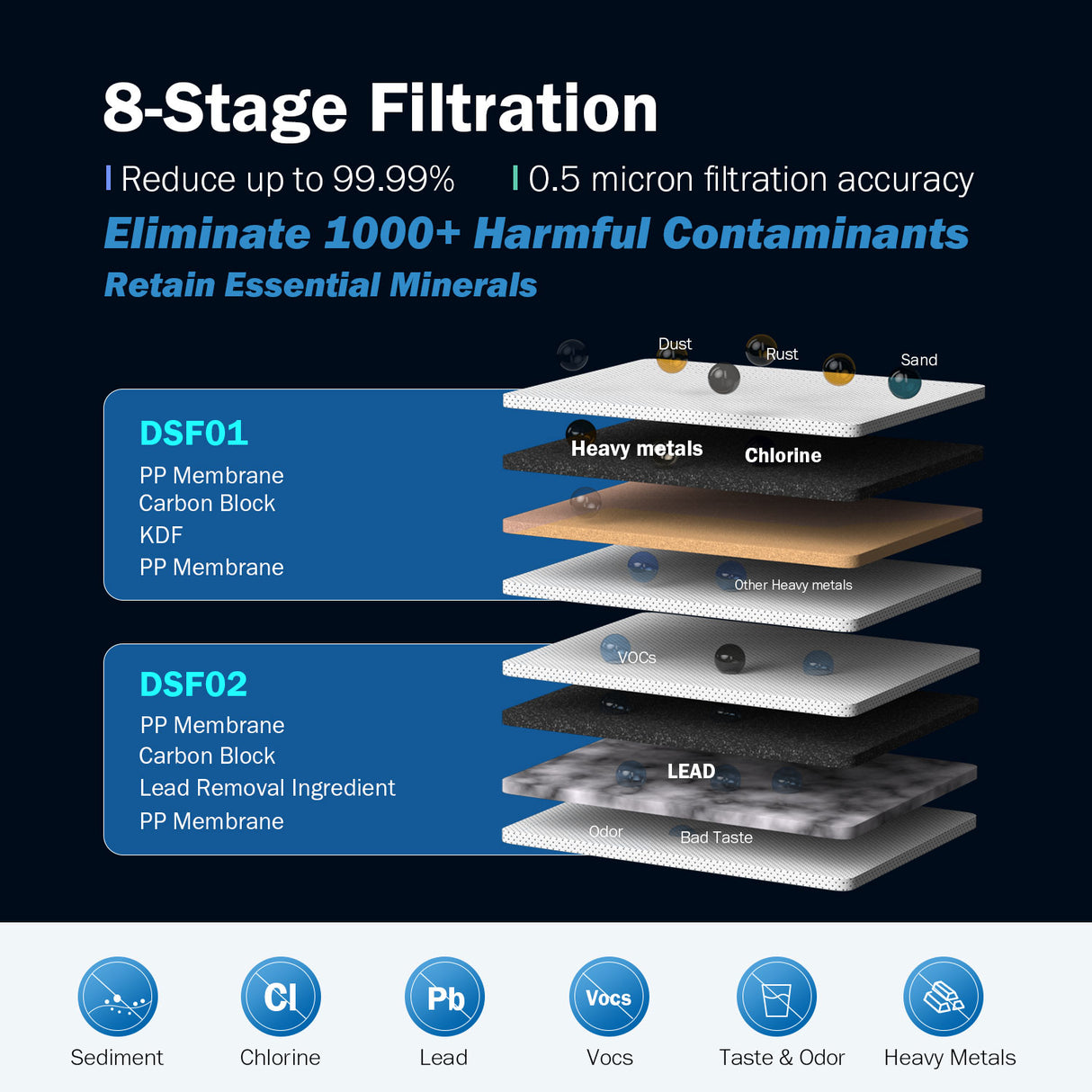 Sistema de filtro de agua para encimera, filtro de agua de grifo de acero  inoxidable de 5 etapas para 8000 galones, purificador de agua con KDF