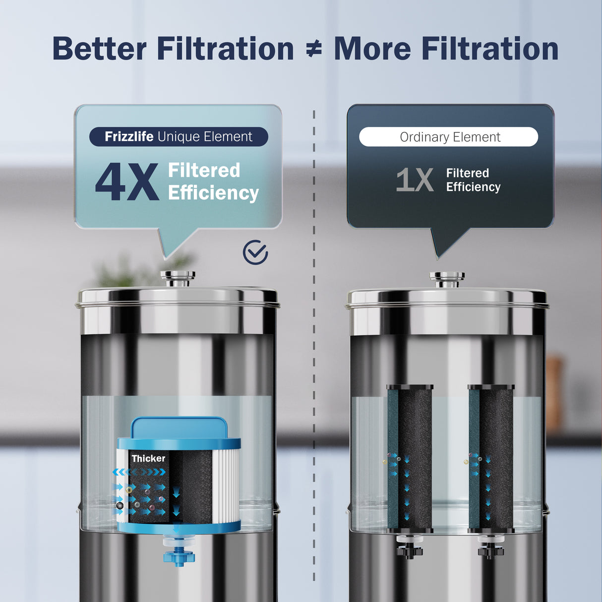 Frizzlife AT85 Water Filter Replacement for Gravity-Fed Water Filter System, Compatible with Frizzlife G190, G210 Series Countertop Gravity Water Filtration System