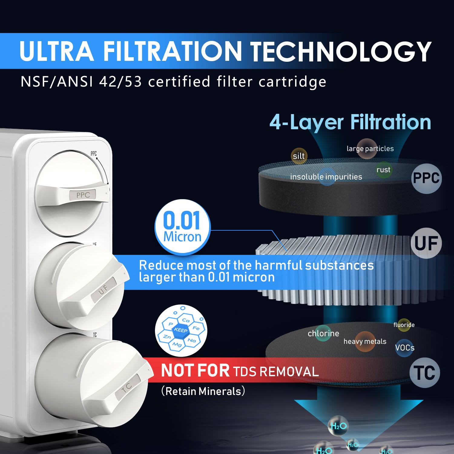 Frizzlife GX99 0.01 μm Ultra-Filtration Under Sink Water Filter System