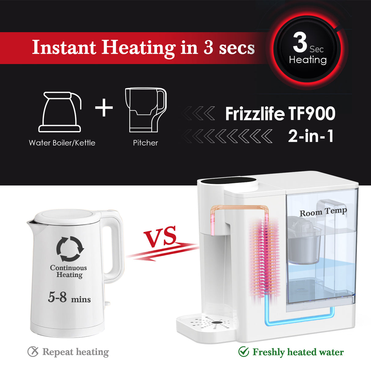 Instant Hot Water Dispenser Countertop Electric Kettle Temperature  Adjustable