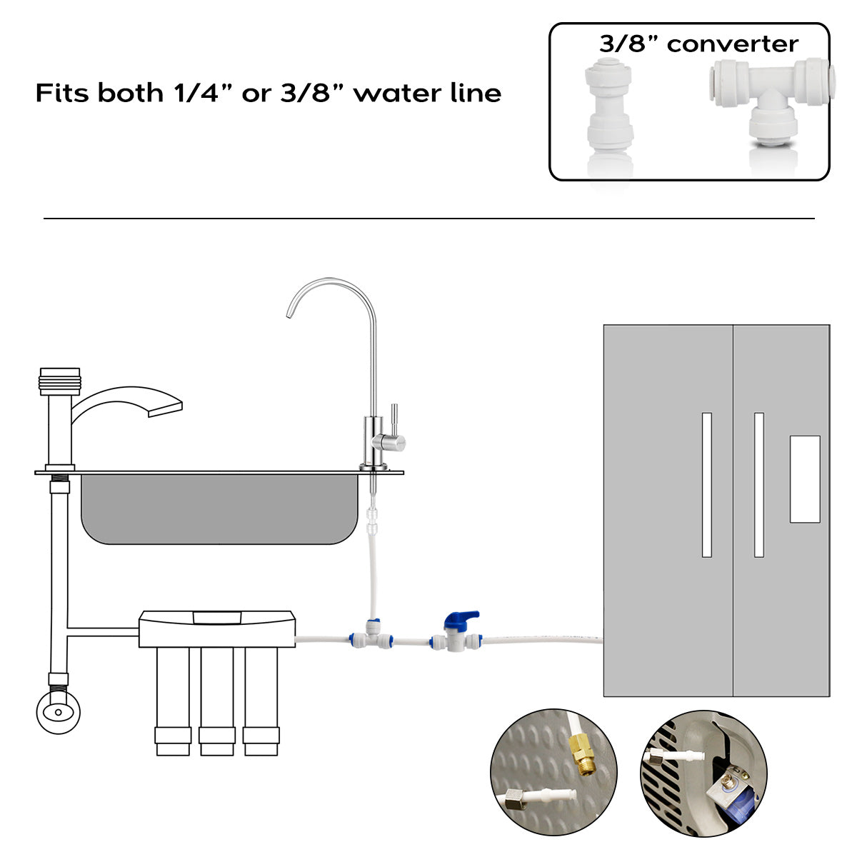 Ice Maker Water Line Kit Fridge Connection Connecting Reverse Osmosis  System